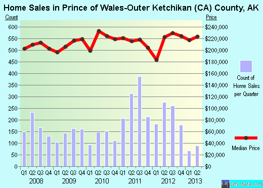 Putnam County,GA real estate house value trend