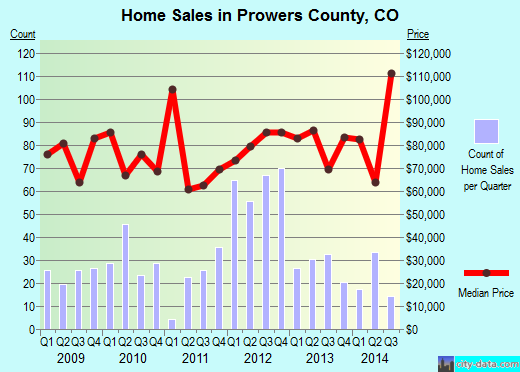 Putnam County,IN real estate house value trend