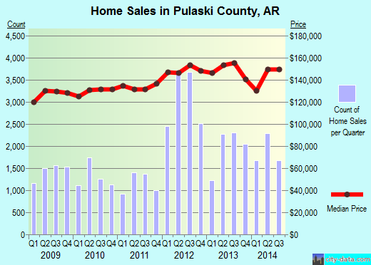 Putnam County,NY real estate house value trend