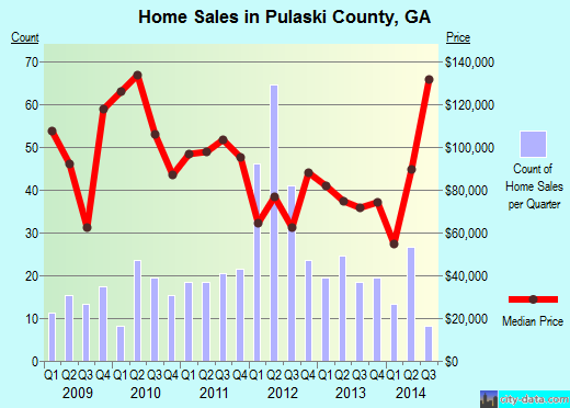 Putnam County,OH real estate house value trend