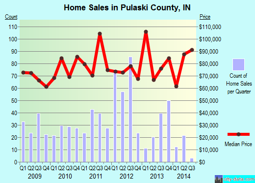Putnam County,WV real estate house value trend