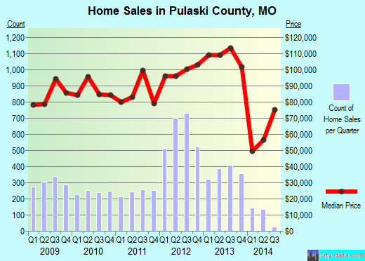 Queen Anne's County,MD real estate house value trend