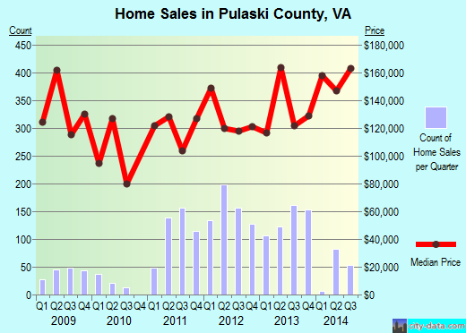 Queens County,NY real estate house value trend