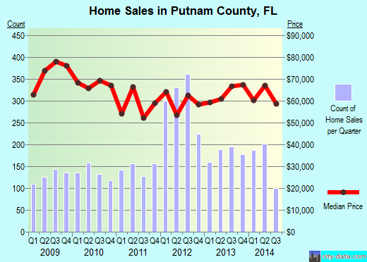 Rabun County,GA real estate house value trend