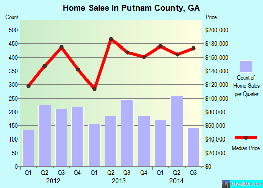 Racine County,WI real estate house value trend