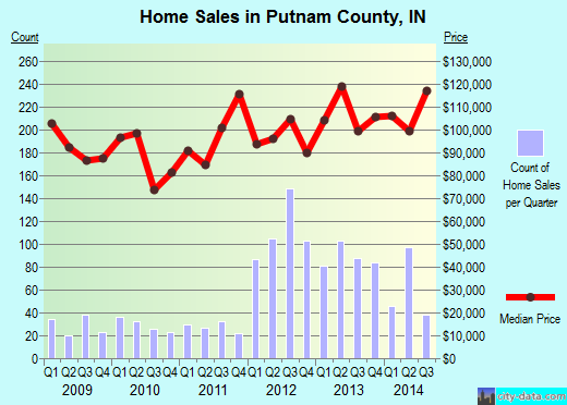 Rains County,TX real estate house value trend
