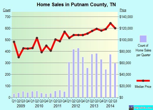 Ramsey County,ND real estate house value trend