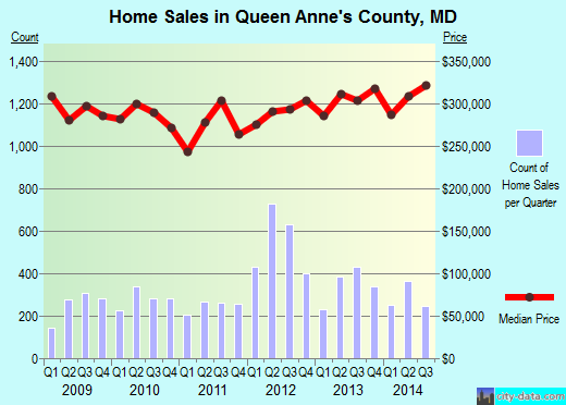 Randolph County,AR real estate house value trend