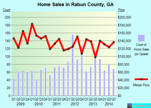 Randolph County,IN real estate house value trend
