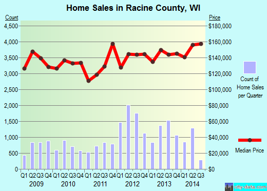 Randolph County,MO real estate house value trend
