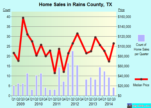 Randolph County,WV real estate house value trend