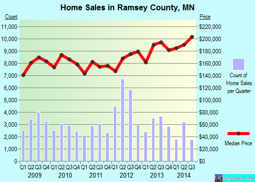 Rapides Parish,LA real estate house value trend