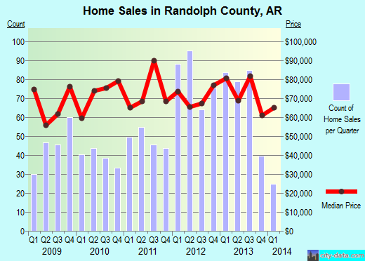 Ray County,MO real estate house value trend