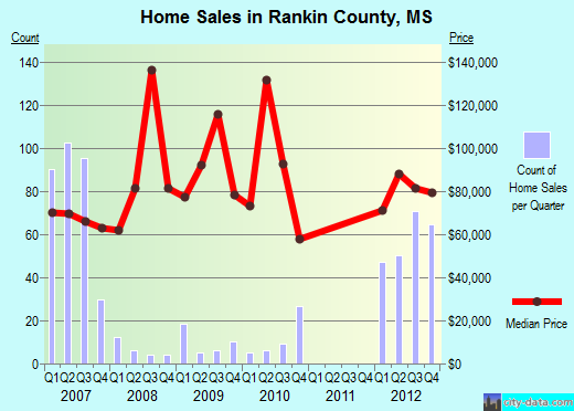 Redwood County,MN real estate house value trend