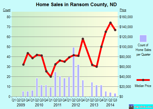 Reeves County,TX real estate house value trend