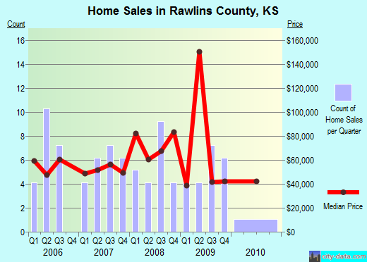 Rensselaer County,NY real estate house value trend