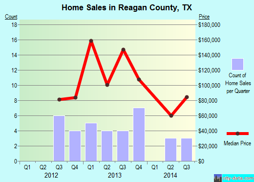 Renville County,ND real estate house value trend