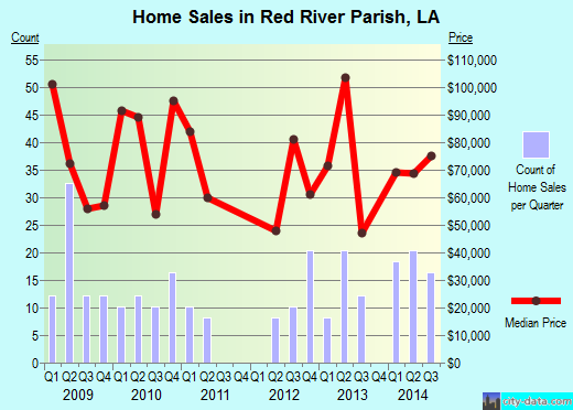 Rhea County,TN real estate house value trend