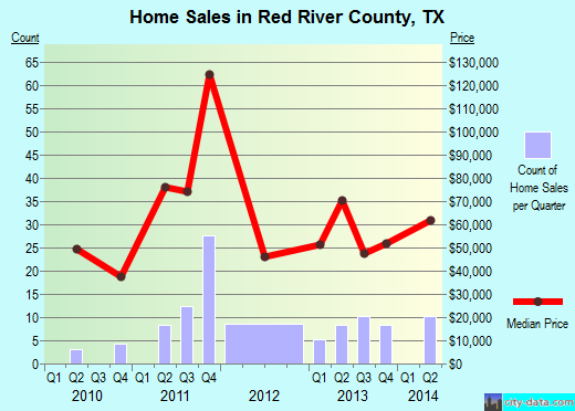 Rice County,KS real estate house value trend