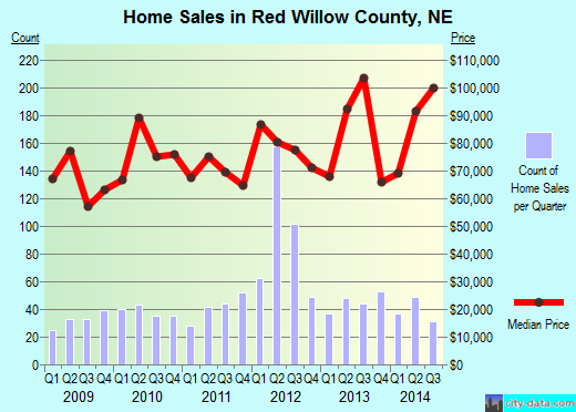 Rice County,MN real estate house value trend