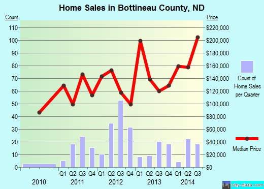 Boundary County,ID real estate house value trend