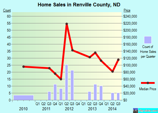 Richland County,OH real estate house value trend