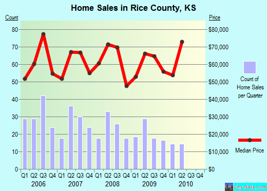 Richmond County,GA real estate house value trend