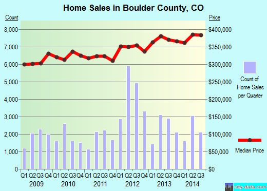 Bourbon County,KS real estate house value trend