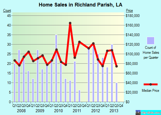 Ringgold County,IA real estate house value trend