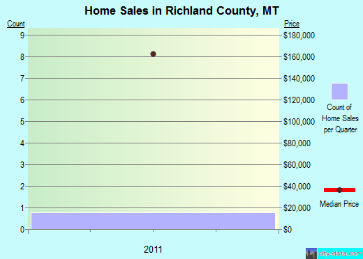 Rio Arriba County,NM real estate house value trend