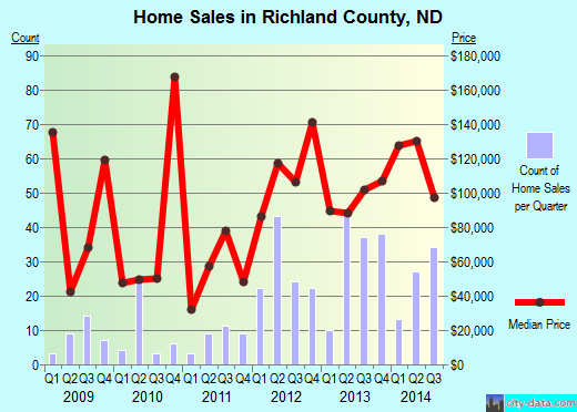 Rio Blanco County,CO real estate house value trend