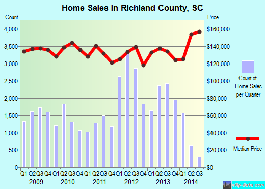 Ripley County,IN real estate house value trend