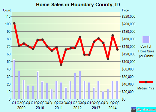 Bourbon County,KY real estate house value trend