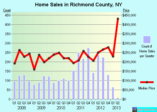 Roane County,WV real estate house value trend