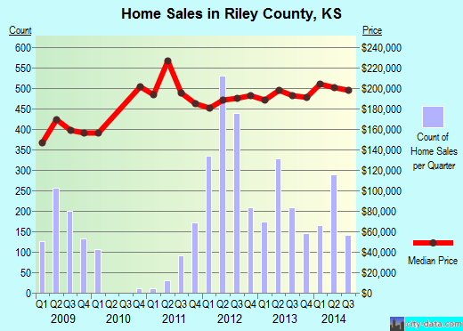 Roanoke County,VA real estate house value trend