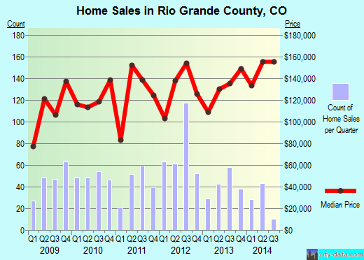 Robertson County,TN real estate house value trend