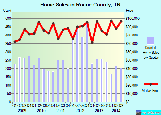 Rock County,NE real estate house value trend