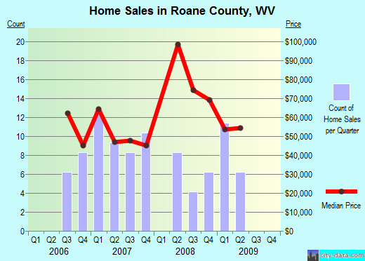 Rock County,WI real estate house value trend
