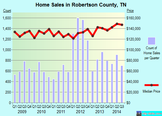 Rockingham County,VA real estate house value trend