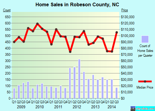 Rockwall County,TX real estate house value trend
