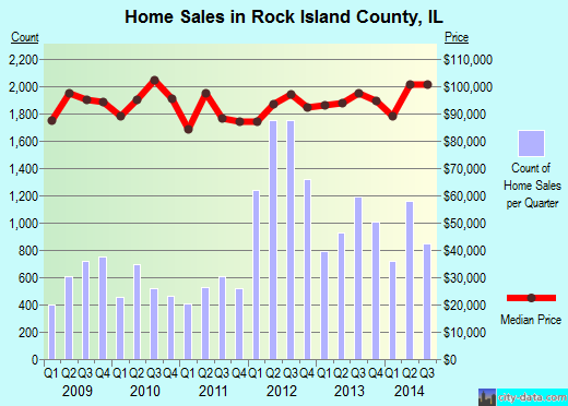 Roger Mills County,OK real estate house value trend