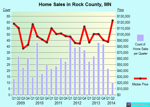 Rogers County,OK real estate house value trend