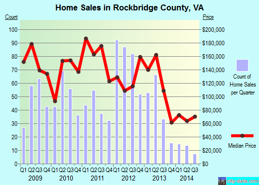 Roosevelt County,MT real estate house value trend