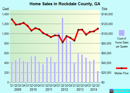 Roscommon County,MI real estate house value trend