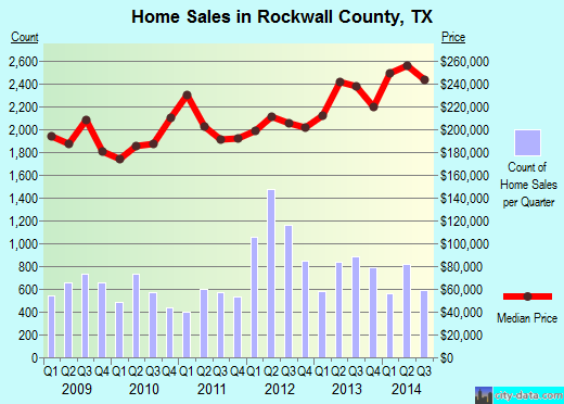 Rowan County,KY real estate house value trend