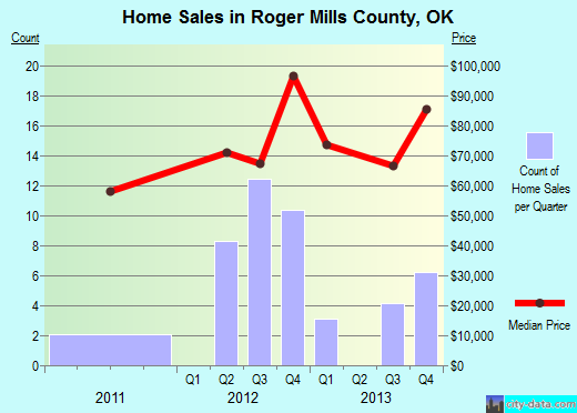 Rowan County,NC real estate house value trend