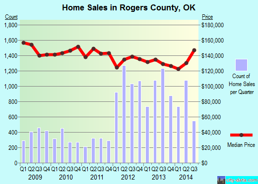 Runnels County,TX real estate house value trend