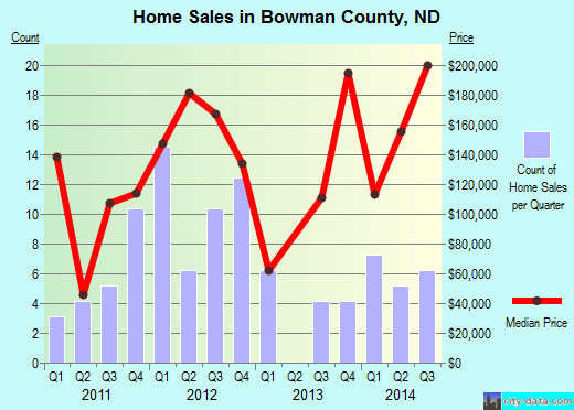 Box Elder County,UT real estate house value trend