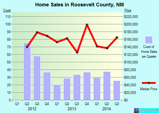 Rusk County,WI real estate house value trend