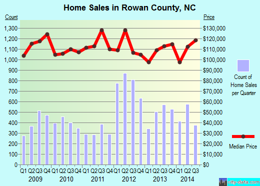 Rutland County,VT real estate house value trend